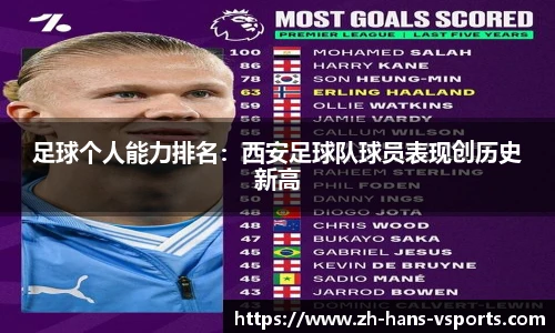 足球个人能力排名：西安足球队球员表现创历史新高